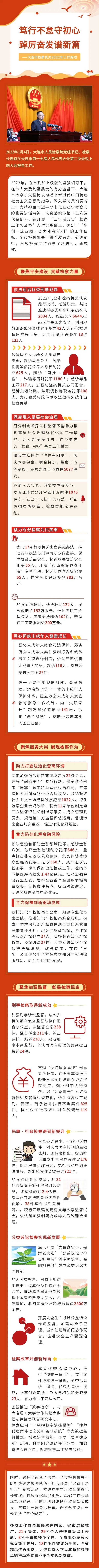一图读懂|365体育比分_beat365中国_beat365网页登录人民检察院工作报告